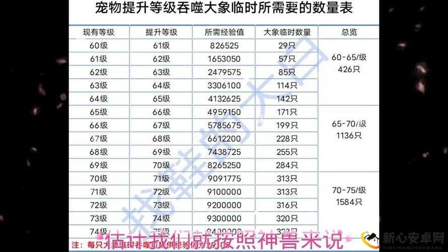 宠物等级上限超出人物等级的最大差距